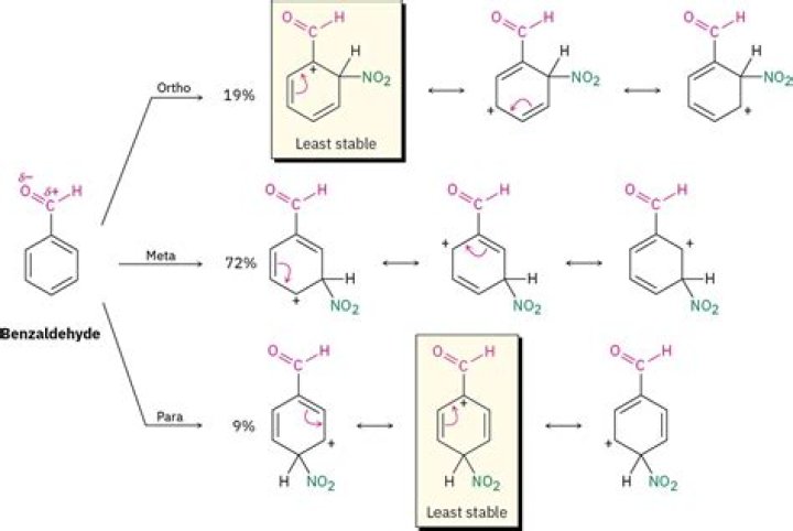 What does 4 Methylbenzaldehyde smell like?