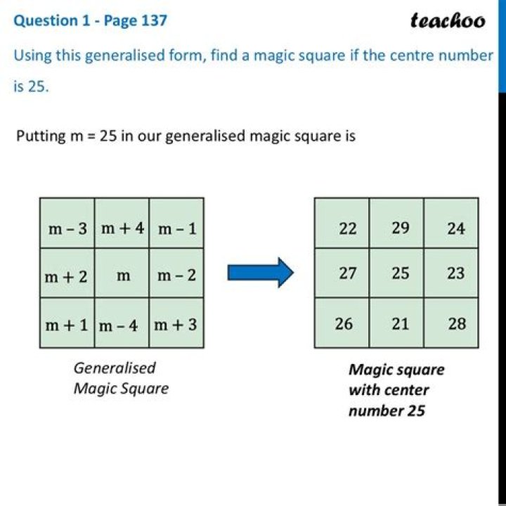 What does a 3×3 magic square add up to?