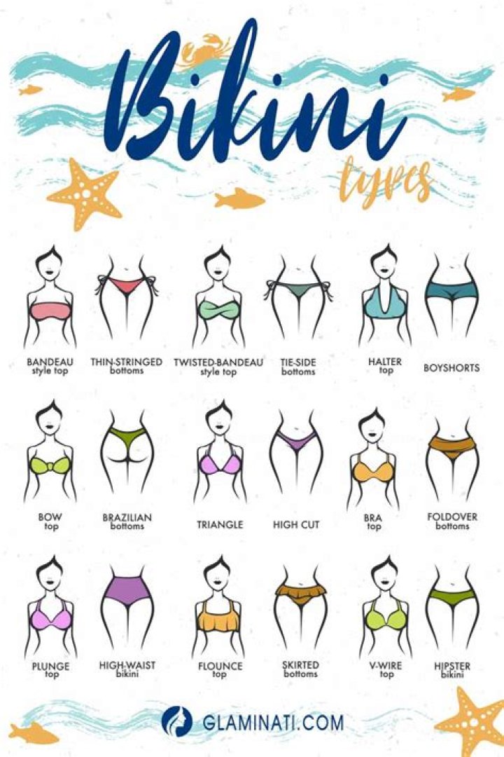 What does a bikini model eat?