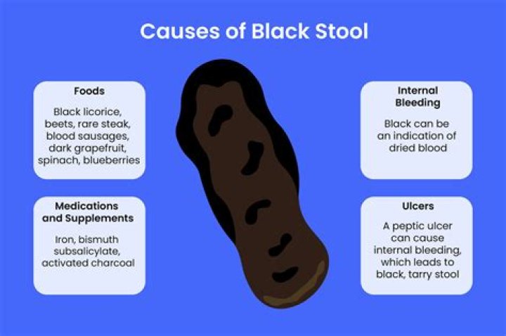 What does a black gi mean?