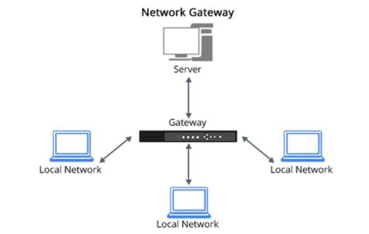 What does a broadband network gateway do?