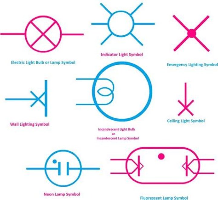 What does a circle with an X inside mean?
