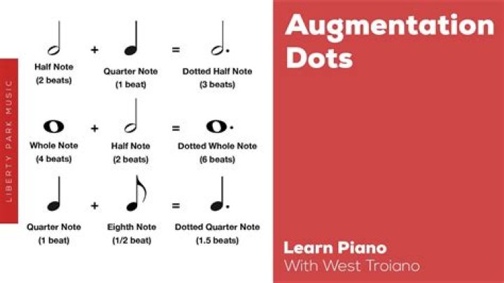 What does a dot mean in music theory?
