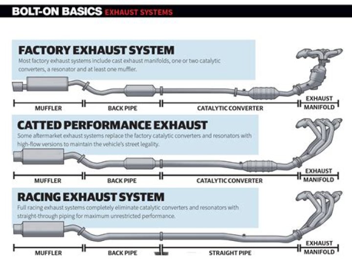 What does a exhaust whistle do?