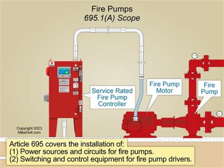 What does a fire pump test consist of?