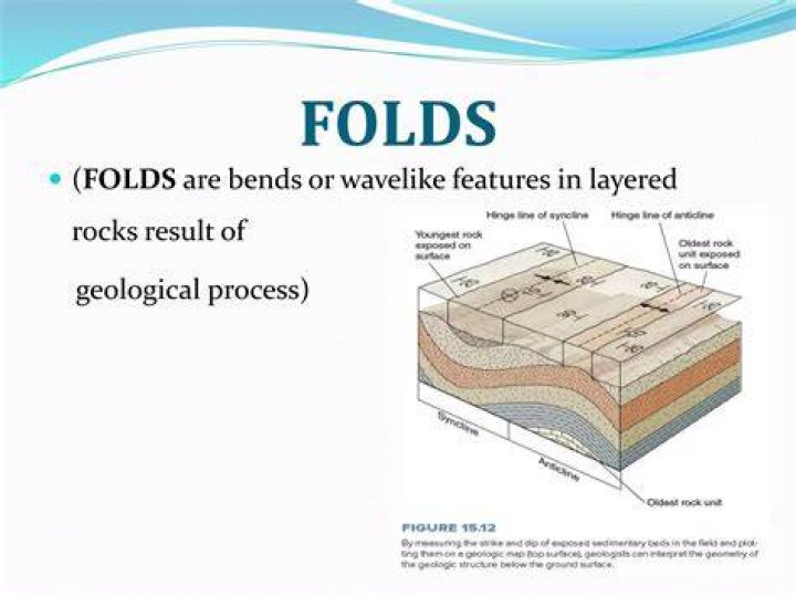 What does a fold mean in geology?
