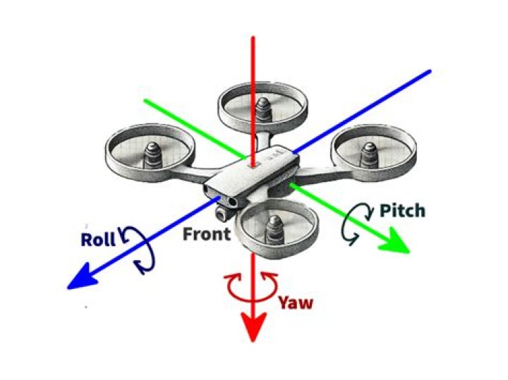 What does a gyroscope do for a drone?