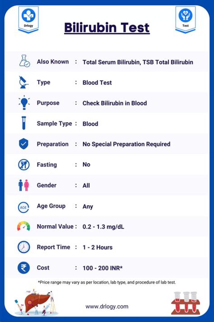 What does a high bilirubin indicate in dogs?
