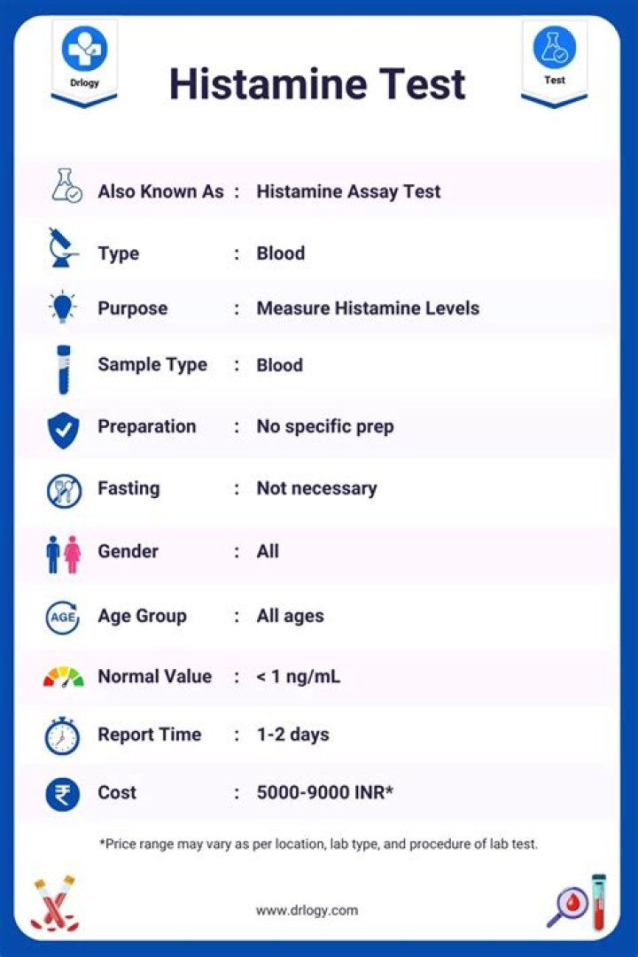 What does a high BNP blood test mean?