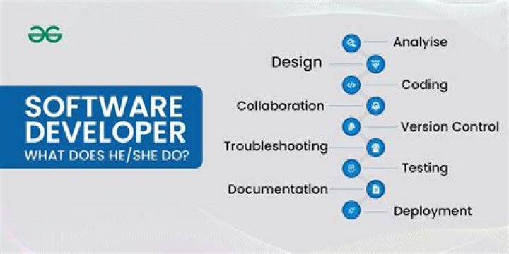 What does a Informatica developer do?