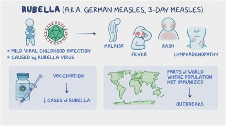 What does a low rubella titer mean?
