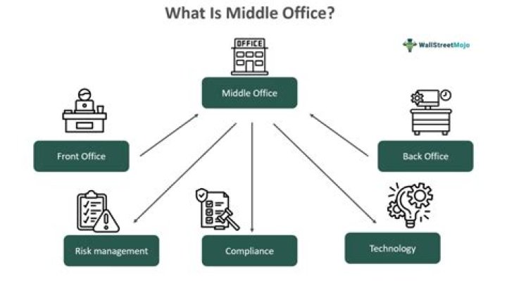 What does a middle office Associate do?