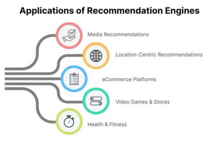 What does a recommendation engine do?