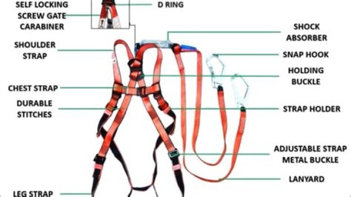 What does a relay harness do for HID lights?