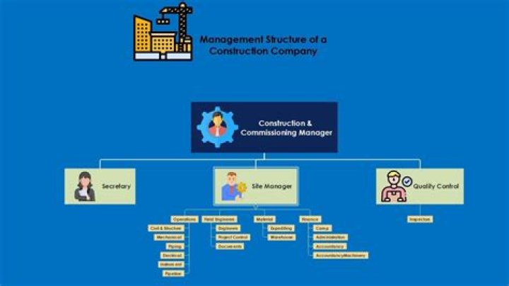 What does a site management organization do?