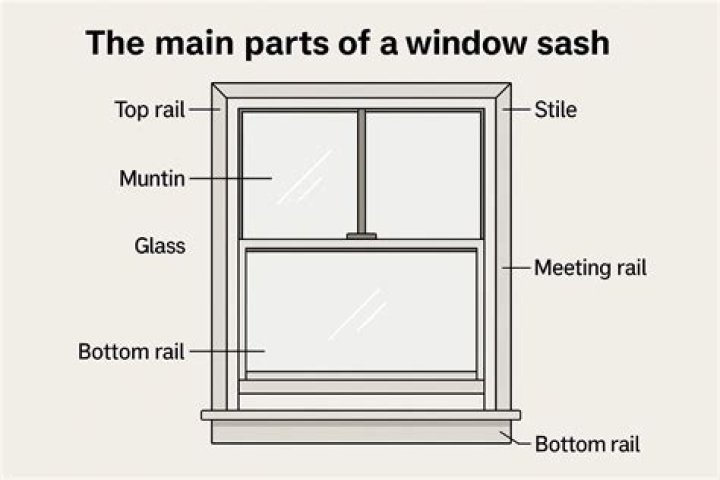 What does a window mean on a computer?