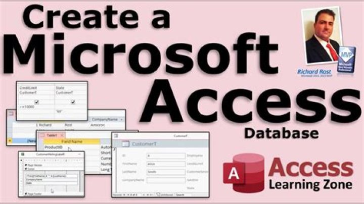 What does Access database contain?