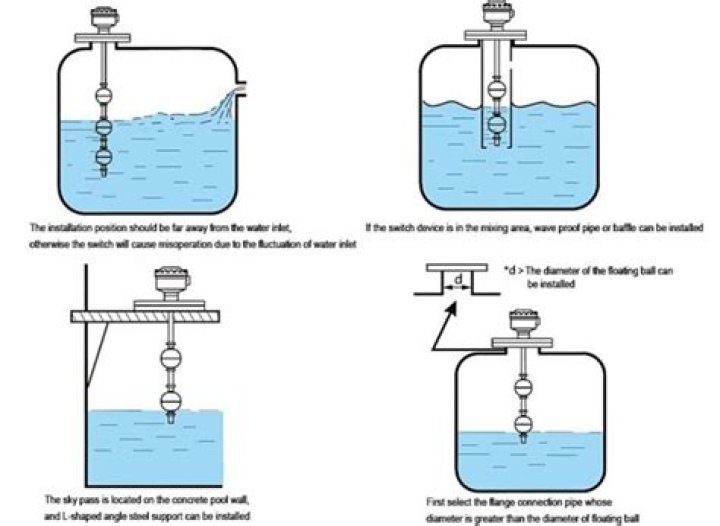 What does adjusting float height do?