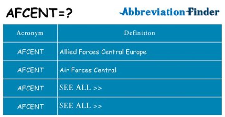 What does Afcent mean?