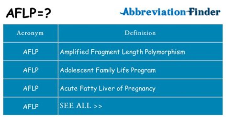 What does AFLP stand for?