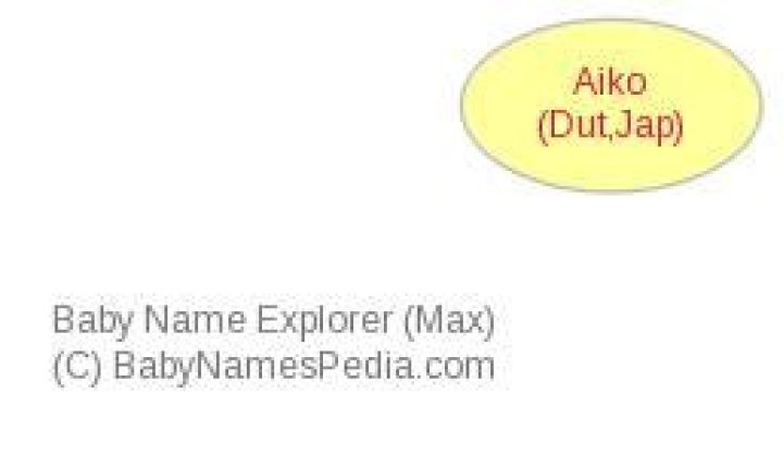 What does Aiko mean?