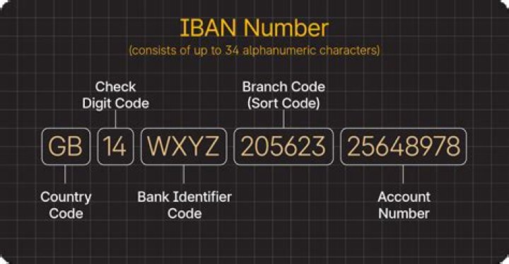 What does an account number look like?