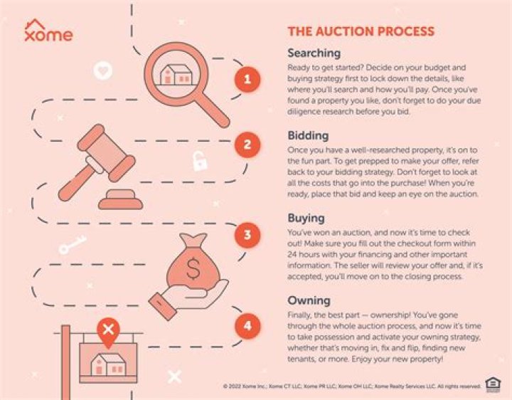 What does an auctioneer get paid?