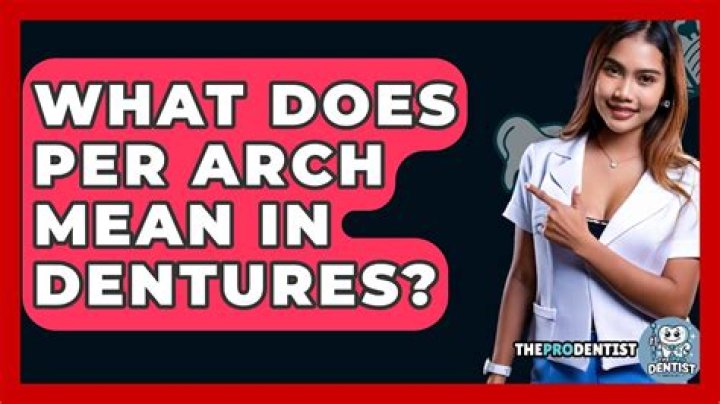 What does arch as a prefix mean?