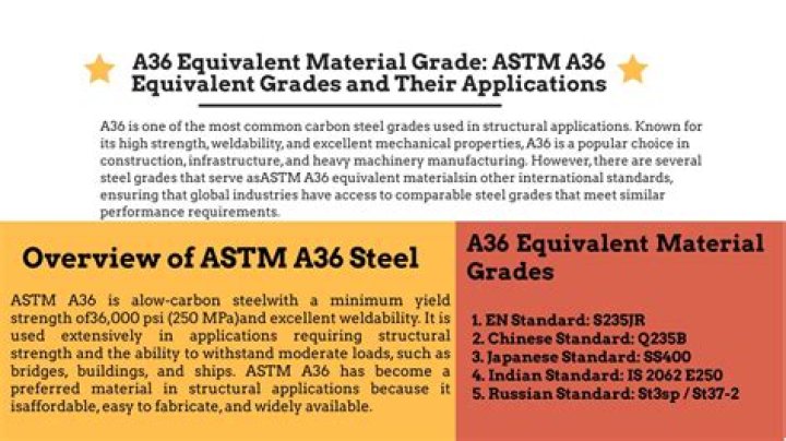 What does ASTM d4236 mean?