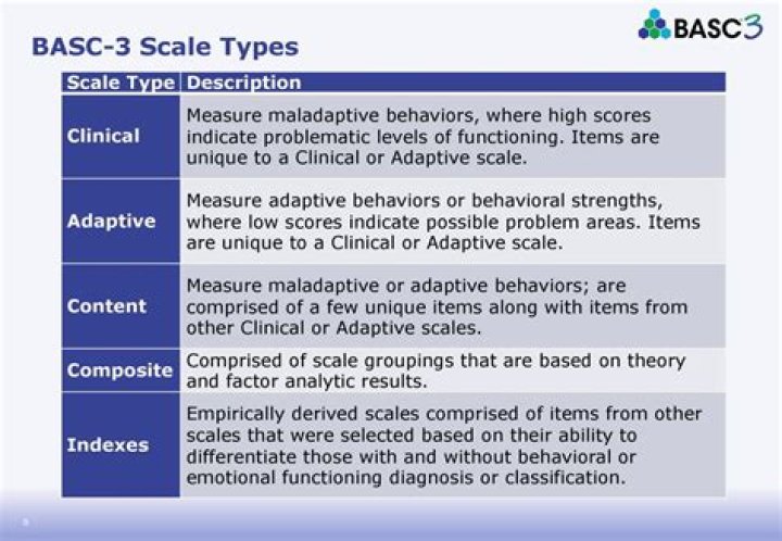 What does BASC 3 measure?