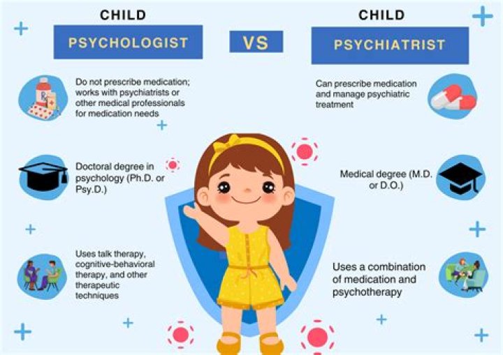 What does being a child psychologist involve?