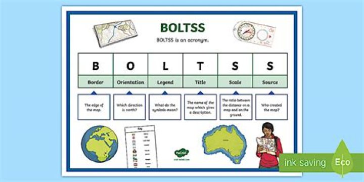 What does Boltss mean in geography?