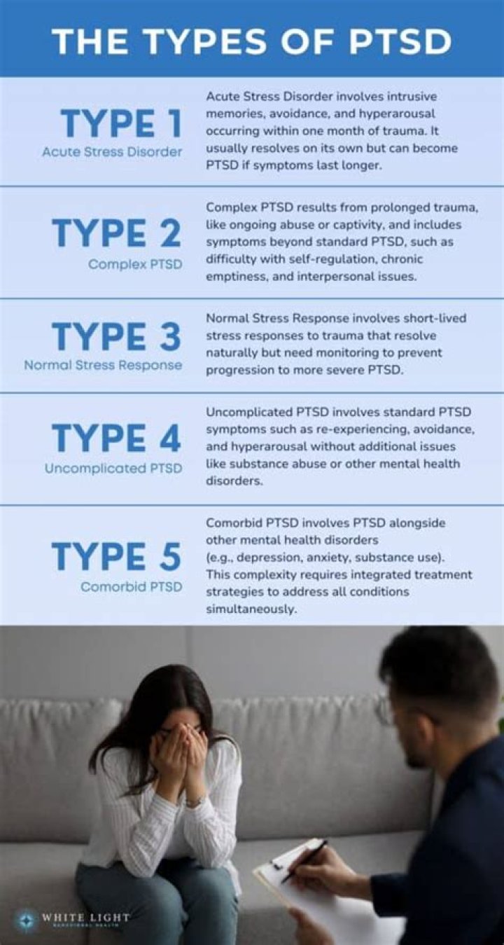 What does caps stand for PTSD?