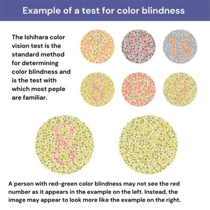 What does change blindness show us?