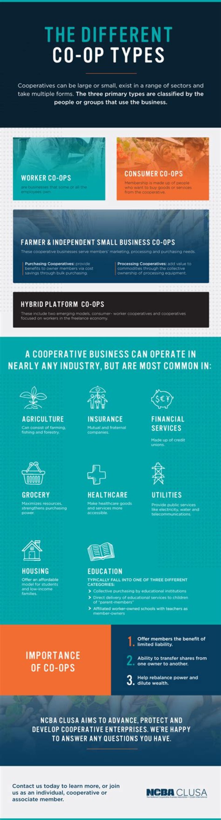 What does co-op online mean?