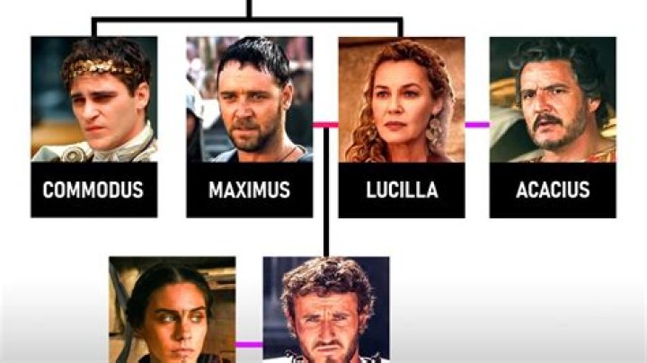 What does Commodus say to Maximus?