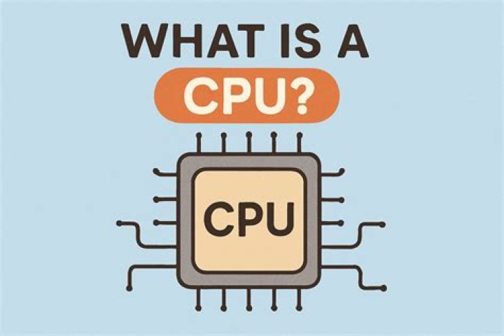 What does CPU mean in top?