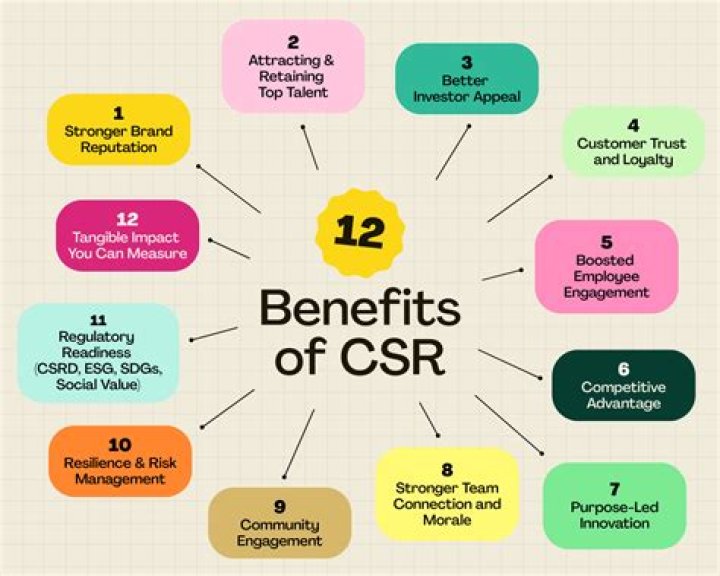 What does CSR mean in racing?