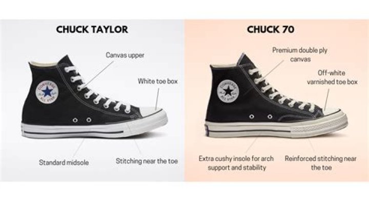 What does CTAS mean in Converse?