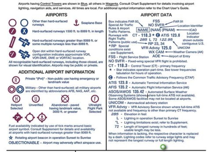 What does CTP mean in aviation?
