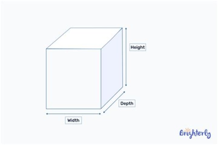 What does Developed length mean?