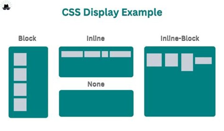 What does display block mean?