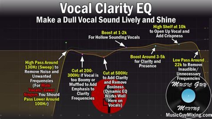 What does doubling the vocals help the vocals do?