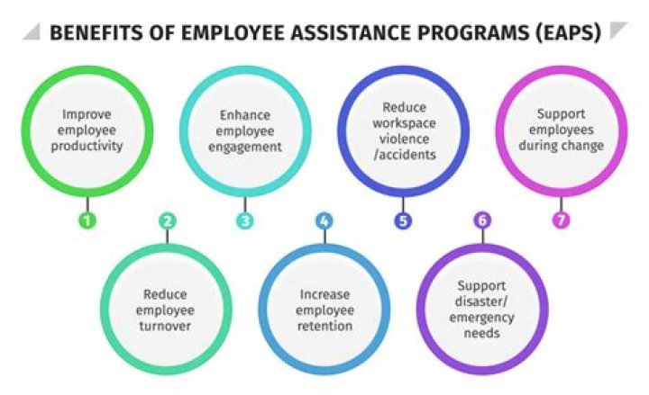 What does EAP failed mean?