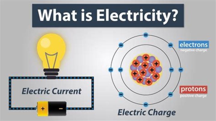 What does electric mean in science?