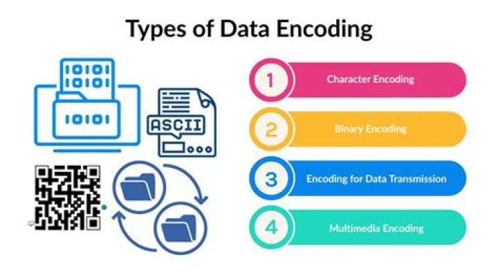 What does encoding mean in banking?