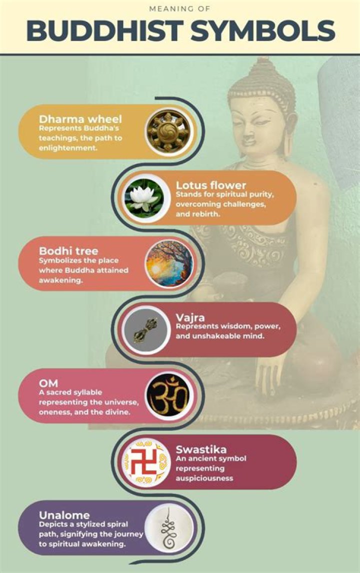 What does endless knot represent in Buddhism?