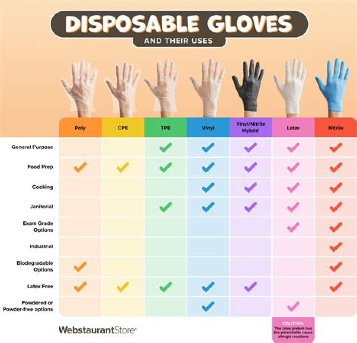 What does ETIP gloves mean?