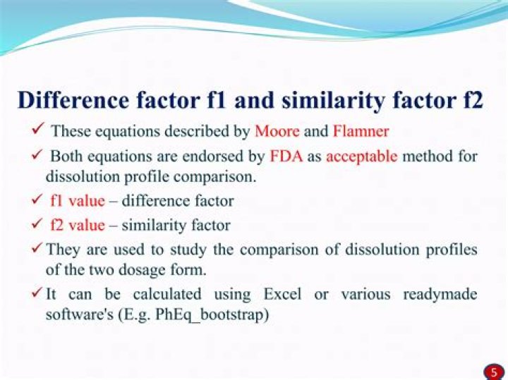 What does f1 and f2 values in dissolution test indicate?