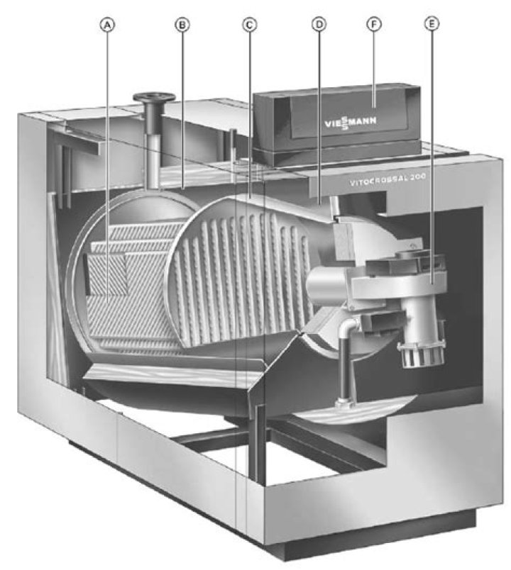 What does F4 mean on a Viessmann boiler?